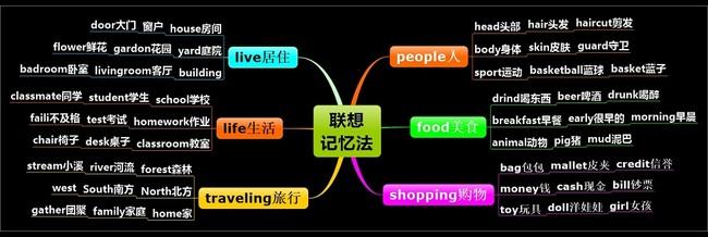 英语单词快速记忆法贾老师,超级老师独创英语单词记忆法