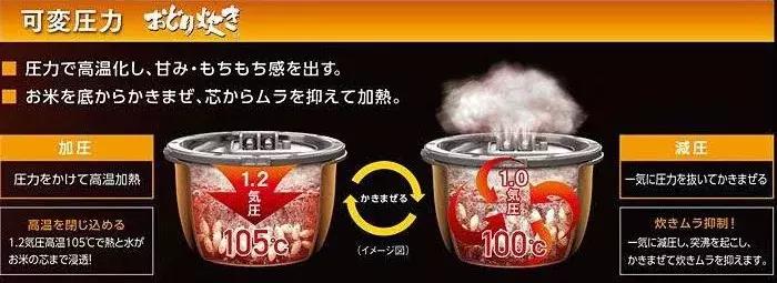 日本排名第一的电饭煲多少钱一只,中国人去日本买什么牌子电饭煲