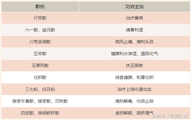 散剂针对什么病症,儿童散的神奇功效