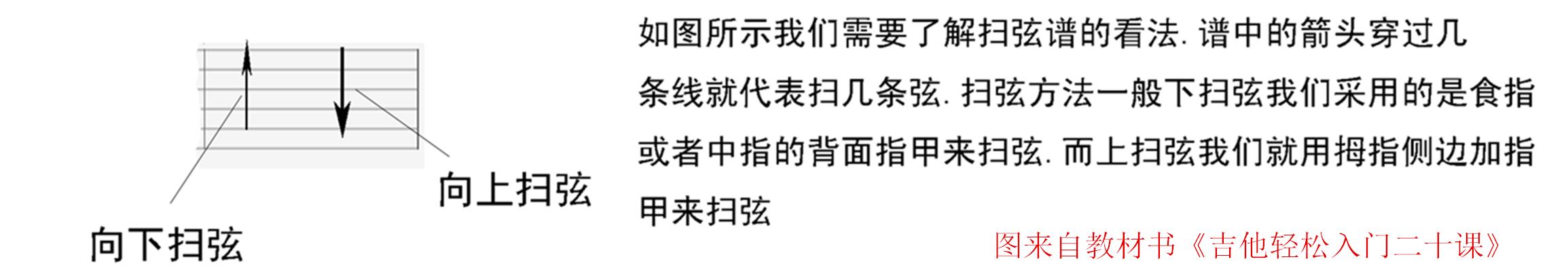 十分钟教你学会看吉他谱图片,学会看吉他六线谱