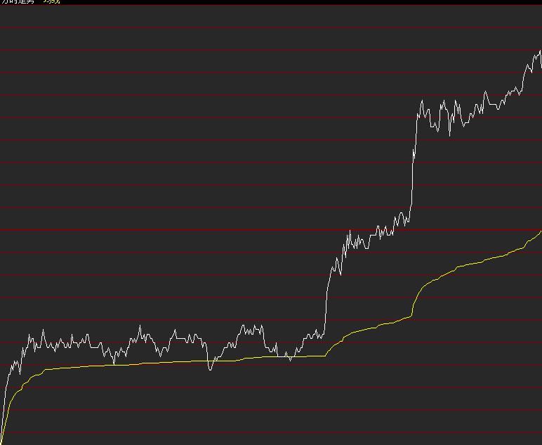 期货真的能看懂走势吗,期货交易中看到的盘面信息
