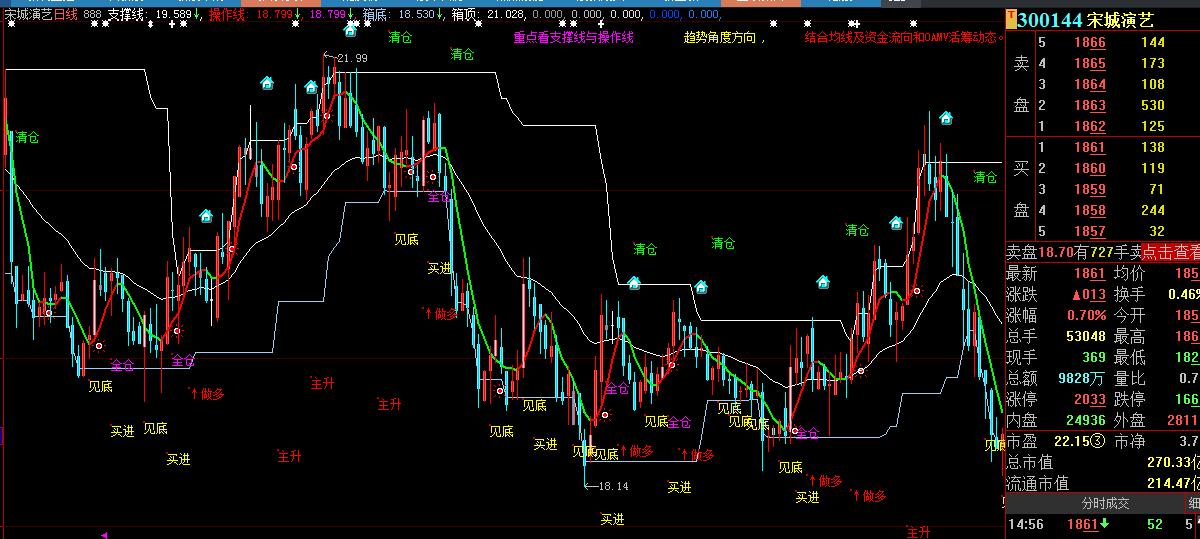 鍒嗘椂涓诲浘鎸囨爣婧愮爜鏃犳湭鏉ヤ笉婕傜Щ,瓒呯骇濂界敤鐭嚎涓诲浘鎸囨爣