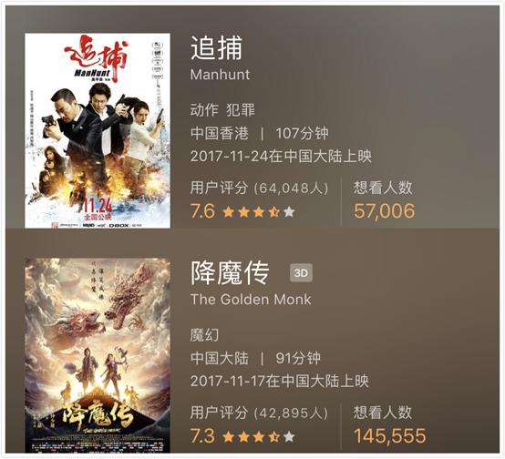 票房破100亿电影,票房破30亿的七部国产电影