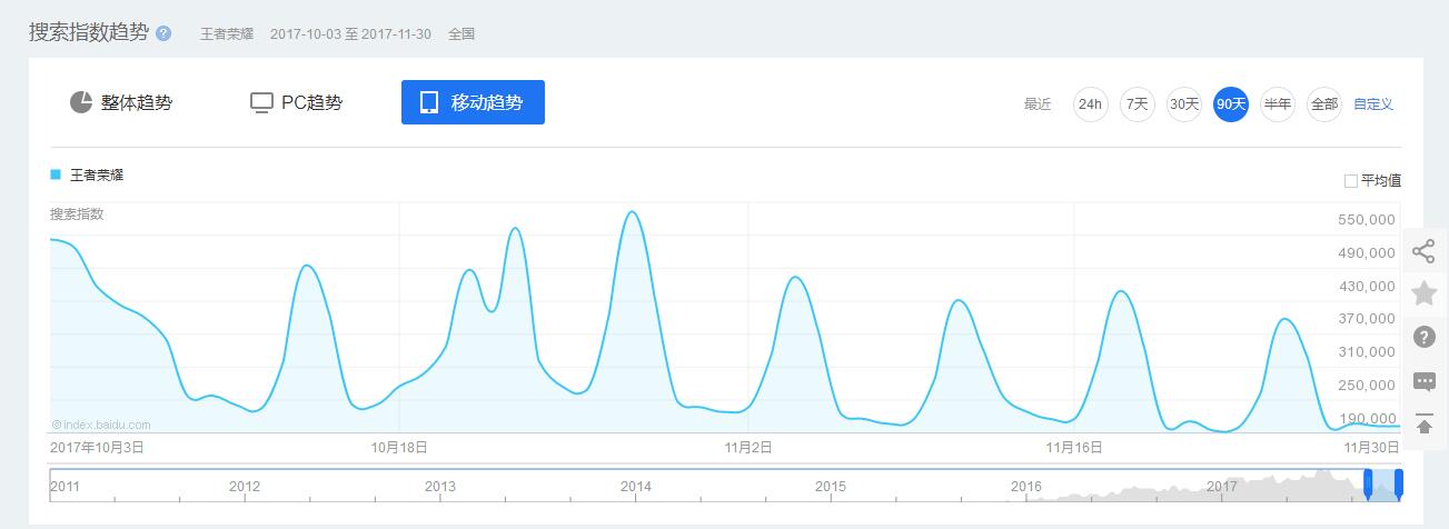 《光荣使命》只是炮灰，腾讯携6款吃鸡游戏制霸市场