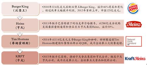 鍏ㄧ悆椋熷搧楗枡宸ㄥご,鍏ㄧ悆椋熷搧鍏徃宸ㄥご
