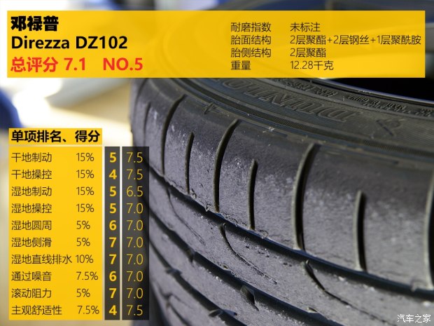 汽车各品牌轮胎测试,国产汽车轮胎对比测试车