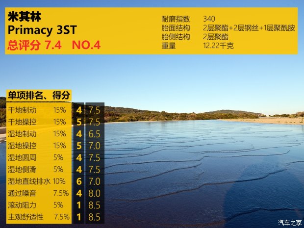 汽车各品牌轮胎测试,国产汽车轮胎对比测试车