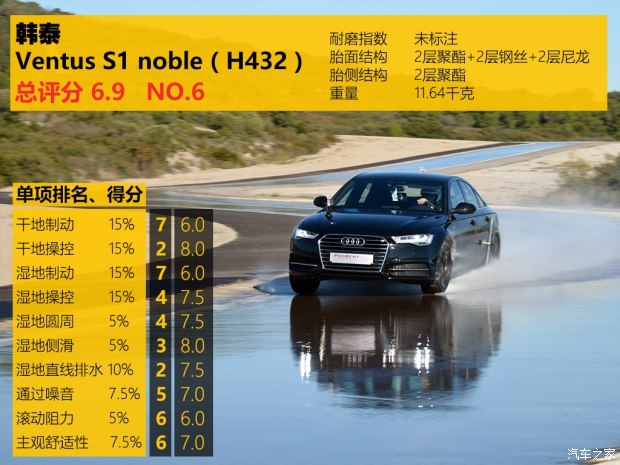 汽车各品牌轮胎测试,国产汽车轮胎对比测试车