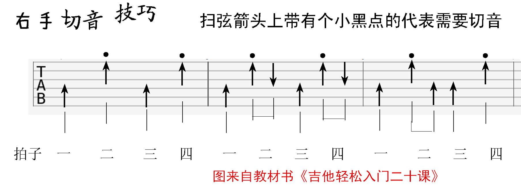 十分钟教你学会看吉他谱图片,学会看吉他六线谱