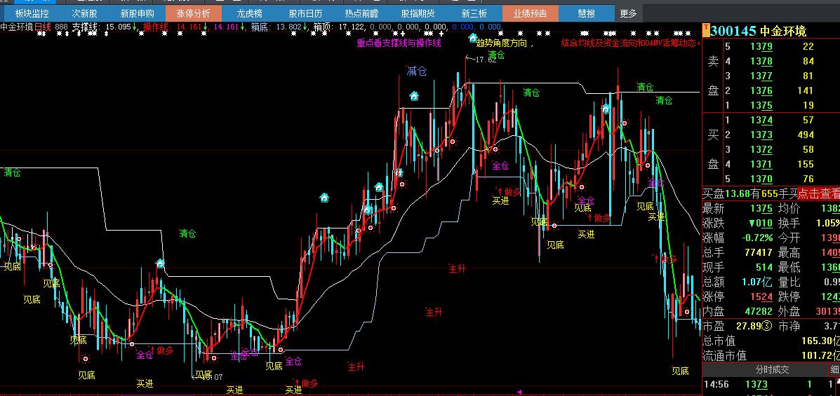 鍒嗘椂涓诲浘鎸囨爣婧愮爜鏃犳湭鏉ヤ笉婕傜Щ,瓒呯骇濂界敤鐭嚎涓诲浘鎸囨爣