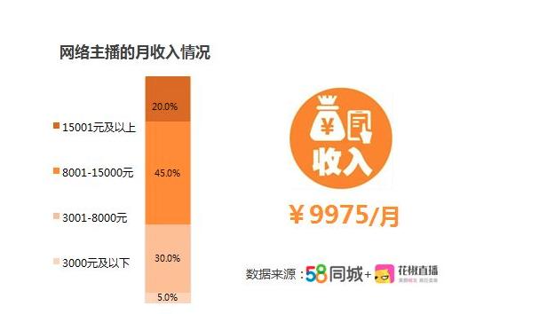 网络直播在年轻人中十分流行,人们对网络直播的态度