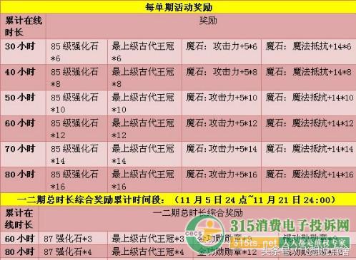 Aion:给我一双翅膀——欧比斯中战斗的荣光,外挂下崩塌的传说