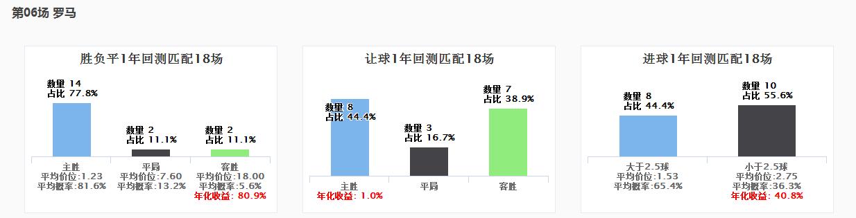 spdex超级指数意甲,spdex超级指数准吗