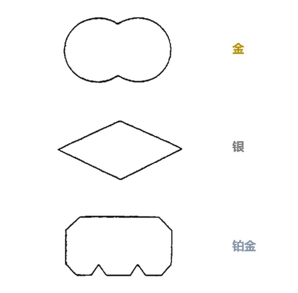腕表小科普手表的多时区功能,腕表小白一定要了解这几个常识