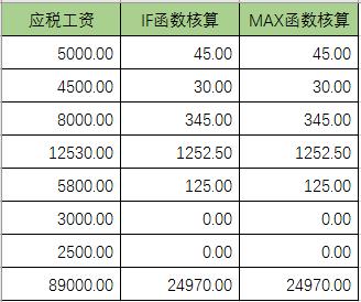 年终奖个人所得税计算方法excel,excel中个人所得税计算思路怎么写