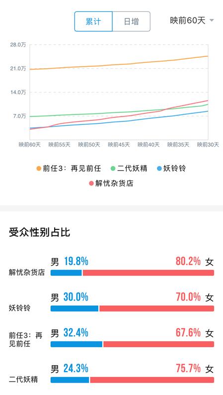 票房破100亿电影,票房破30亿的七部国产电影