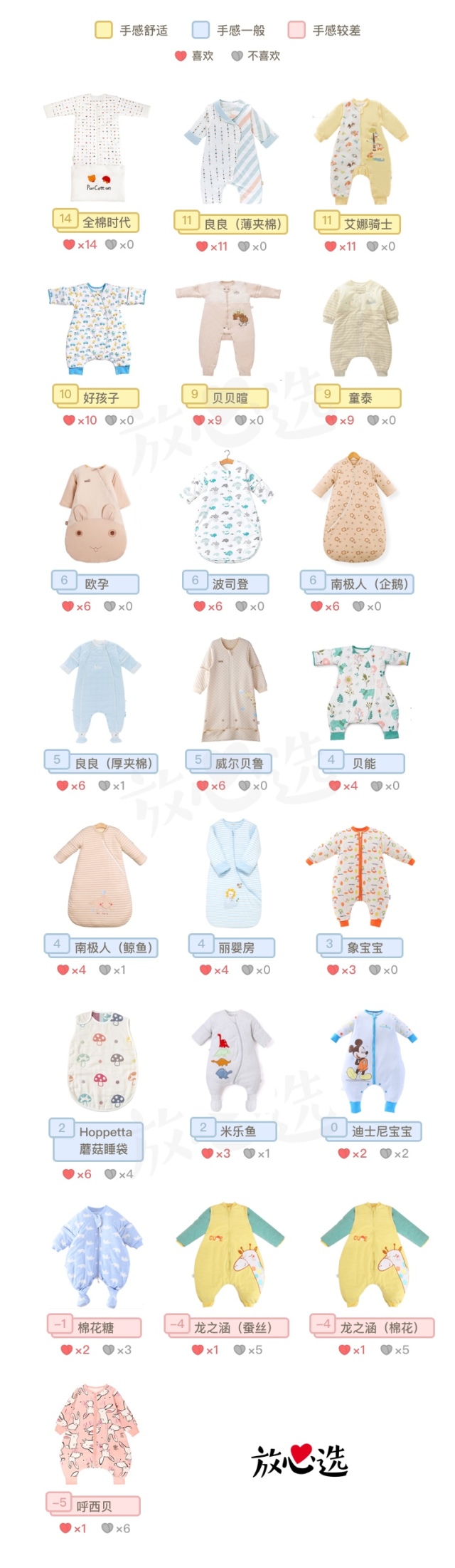 半夜哄孩子入睡,睡觉不老实的宝宝选择什么睡袋