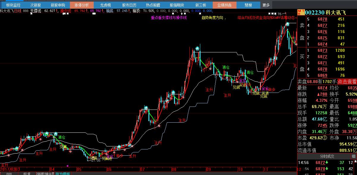 鍒嗘椂涓诲浘鎸囨爣婧愮爜鏃犳湭鏉ヤ笉婕傜Щ,瓒呯骇濂界敤鐭嚎涓诲浘鎸囨爣