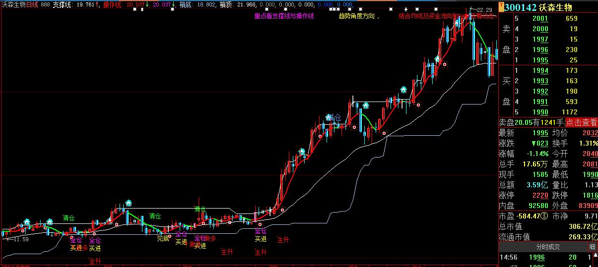 鍒嗘椂涓诲浘鎸囨爣婧愮爜鏃犳湭鏉ヤ笉婕傜Щ,瓒呯骇濂界敤鐭嚎涓诲浘鎸囨爣