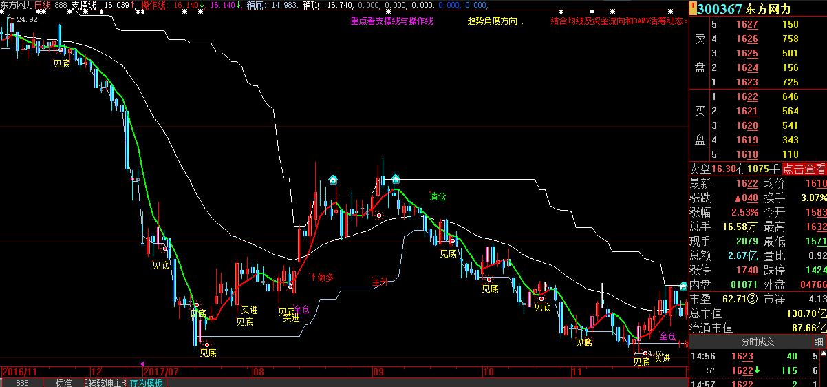 鍒嗘椂涓诲浘鎸囨爣婧愮爜鏃犳湭鏉ヤ笉婕傜Щ,瓒呯骇濂界敤鐭嚎涓诲浘鎸囨爣