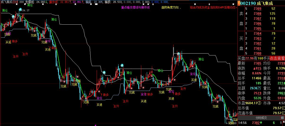 鍒嗘椂涓诲浘鎸囨爣婧愮爜鏃犳湭鏉ヤ笉婕傜Щ,瓒呯骇濂界敤鐭嚎涓诲浘鎸囨爣