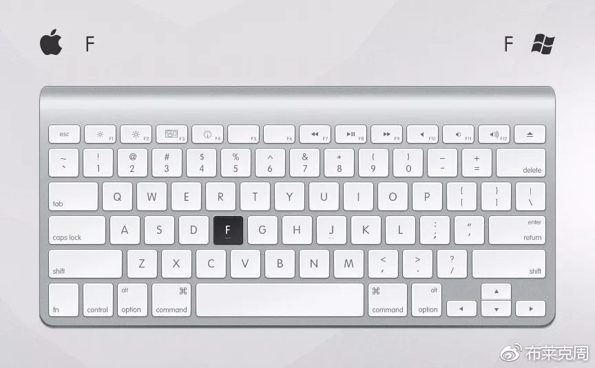 ps摄影常用快捷键是哪个,ps快捷键摄影