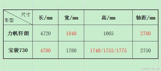 轩朗为什么比较值得买,轩朗能不能买