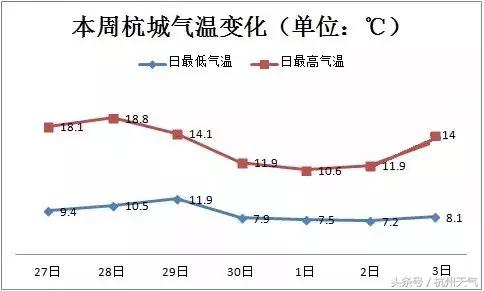 颤抖吧杭州人!冷空气驾到,memorecool准备好