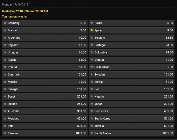 世界杯分组哪一个是死亡组,世界杯分组死亡小组