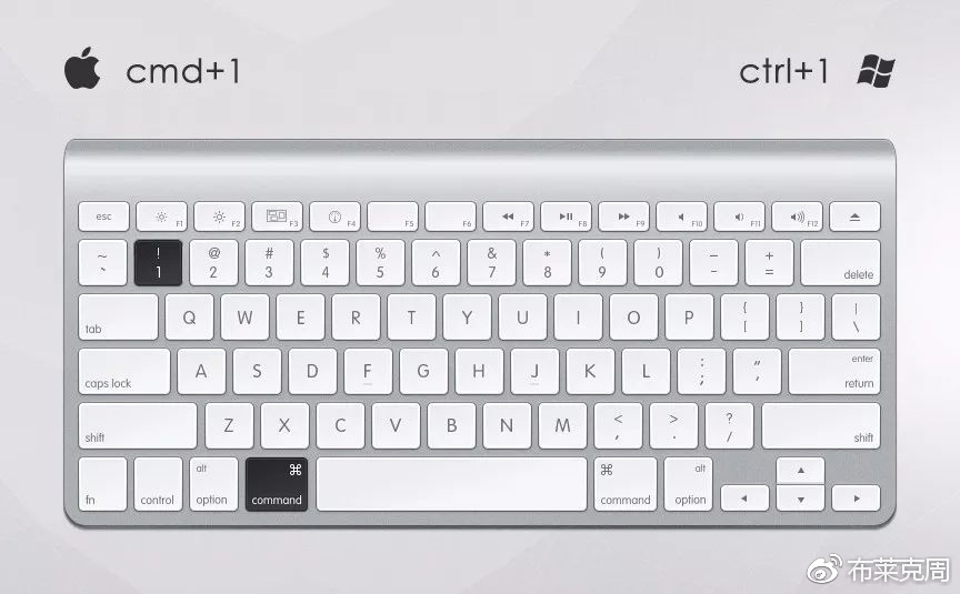 ps摄影常用快捷键是哪个,ps快捷键摄影