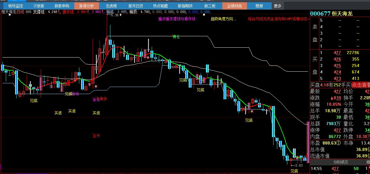 鍒嗘椂涓诲浘鎸囨爣婧愮爜鏃犳湭鏉ヤ笉婕傜Щ,瓒呯骇濂界敤鐭嚎涓诲浘鎸囨爣