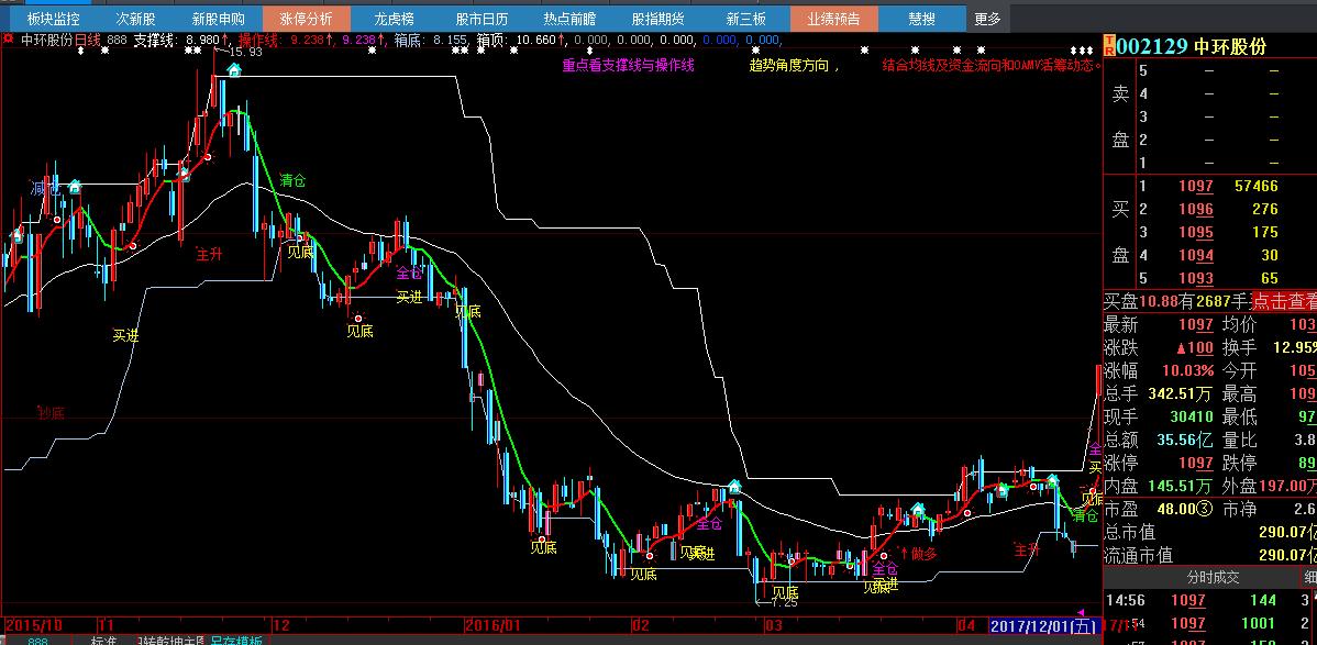 鍒嗘椂涓诲浘鎸囨爣婧愮爜鏃犳湭鏉ヤ笉婕傜Щ,瓒呯骇濂界敤鐭嚎涓诲浘鎸囨爣