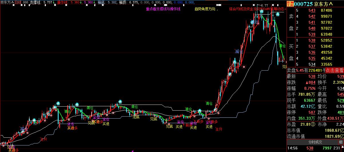 鍒嗘椂涓诲浘鎸囨爣婧愮爜鏃犳湭鏉ヤ笉婕傜Щ,瓒呯骇濂界敤鐭嚎涓诲浘鎸囨爣