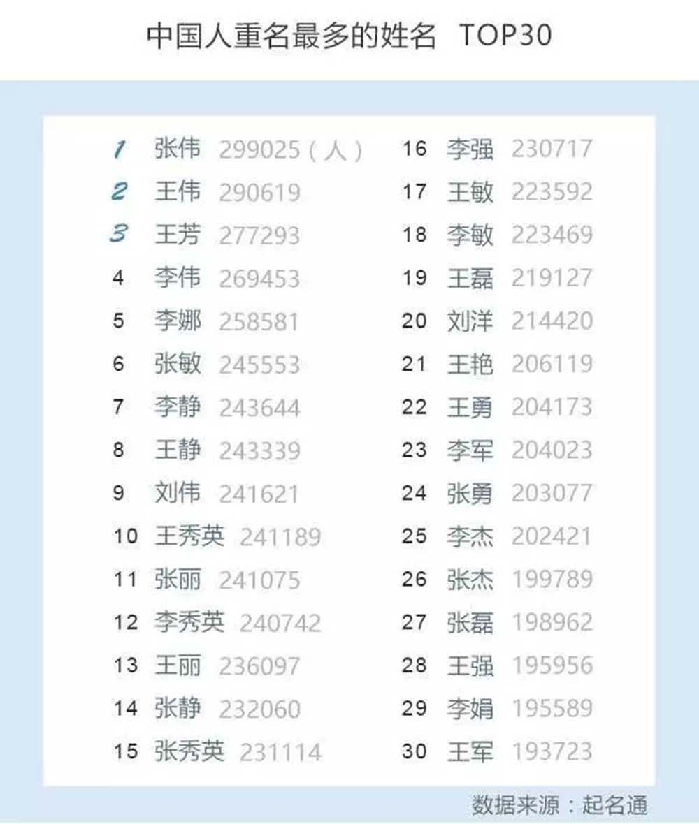 以后给孩子取名的好方法原创,要怎么给孩子取名好听