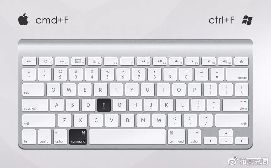 ps摄影常用快捷键是哪个,ps快捷键摄影