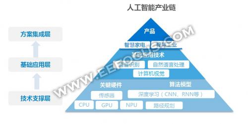 苏州人工智能工业园区,苏州工业园区讲解