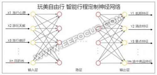 苏州人工智能工业园区,苏州工业园区讲解