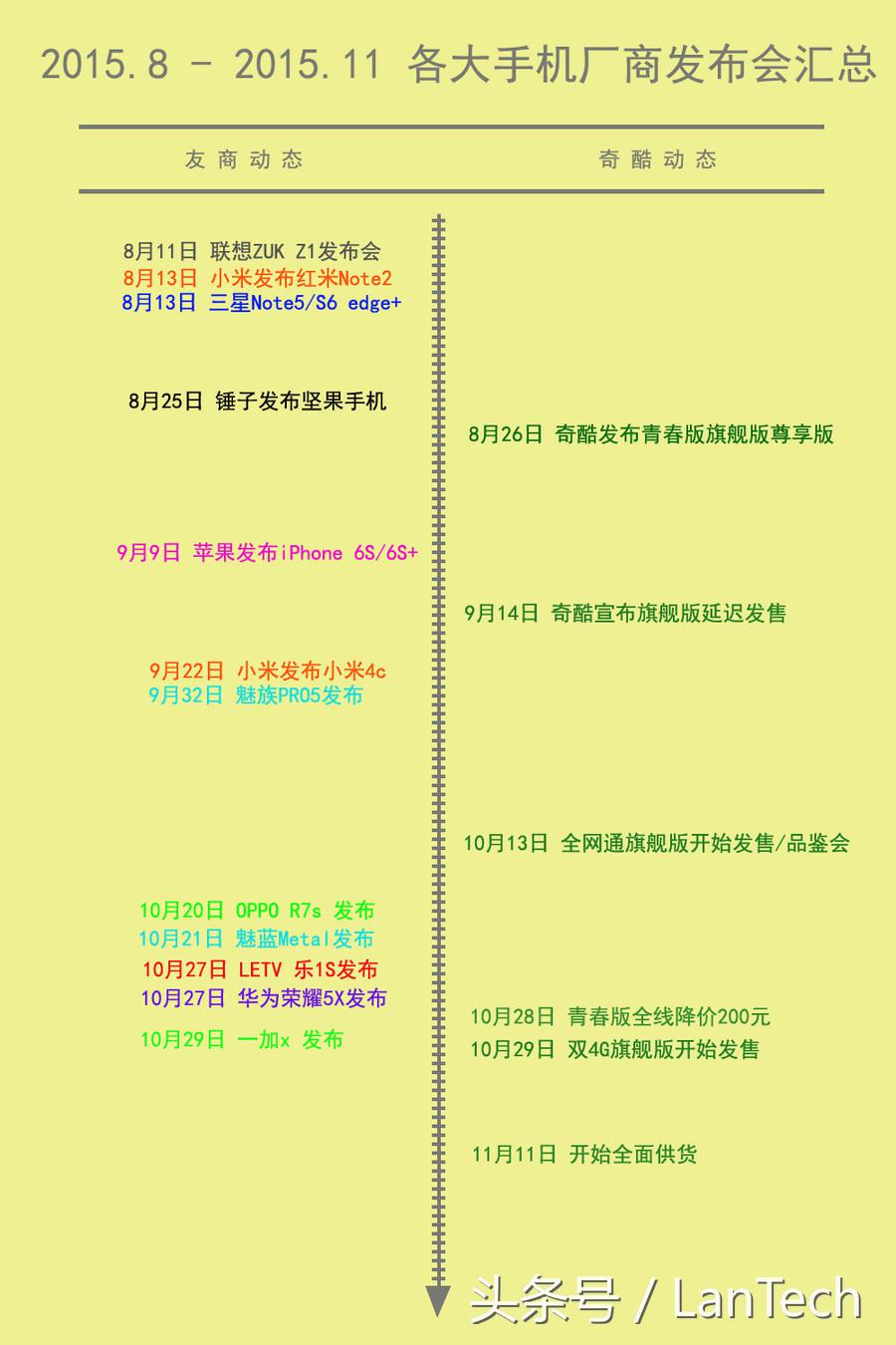 360手机奇酷旗舰极客版值得买吗,360奇酷旗舰极客版可以充电吗