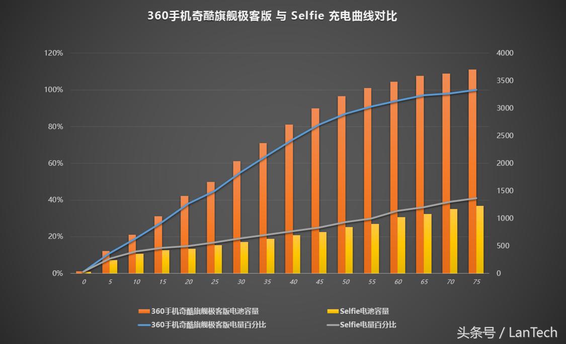 360手机奇酷旗舰极客版值得买吗,360奇酷旗舰极客版可以充电吗