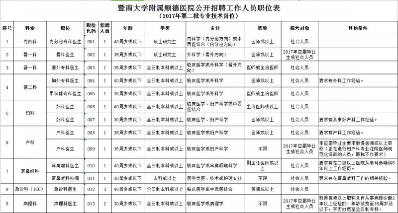 骞垮窞鏆ㄥ崡澶у涓村簥鍖诲鎷涜仒,鏆ㄥ崡澶у瀹樼綉鎷涜仒