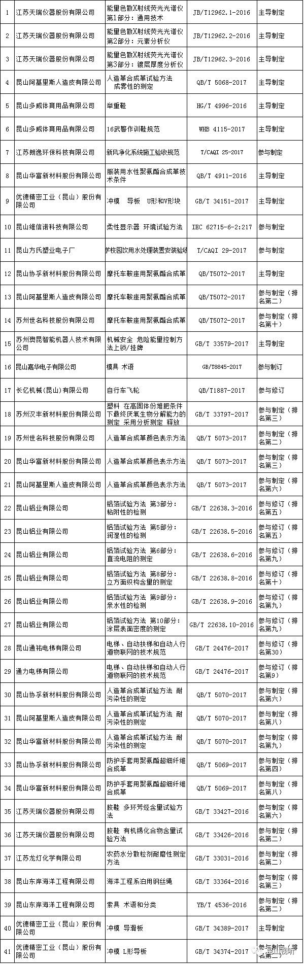 昆山企业标准化如何进行,新闻资讯行业发展趋势