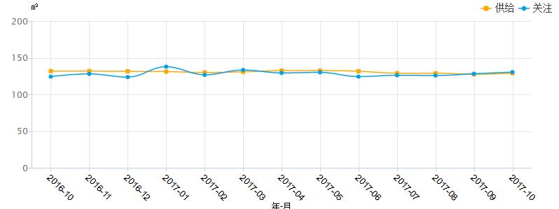2019年山东临沂各县城房价,临沂兰山区义堂春风南岸最新房价