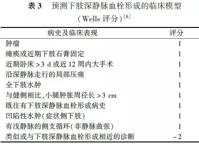 深静脉血栓的预防措施及整改措施,深静脉血栓的预防和治疗护理课件