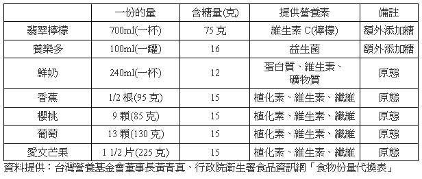 超好吃谷物0蔗糖酸奶,酸甜香脆谷物酸奶