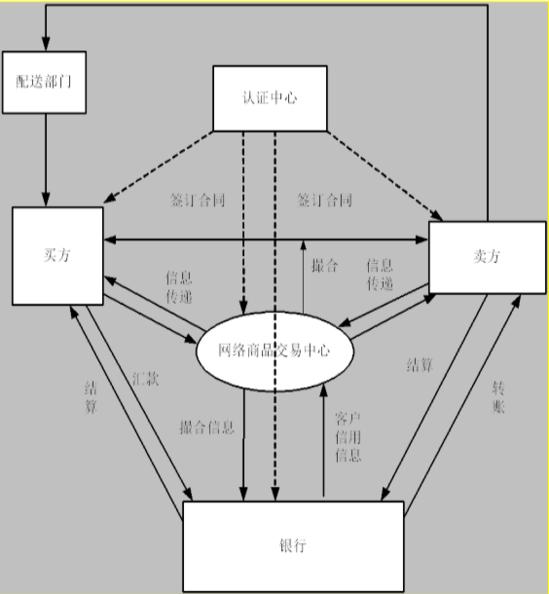 电商对接第三方支付平台,国内电商平台如何选择第三方支付