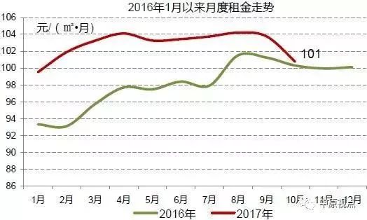北京房租2024现在是降了还是升了,近十年北京房租平均涨幅