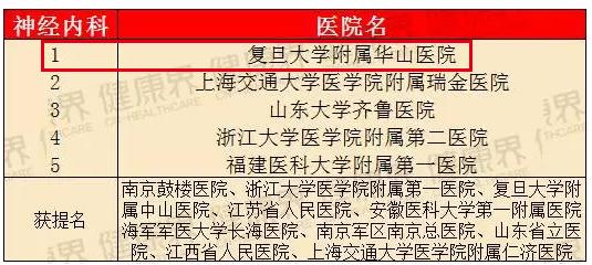 瑞金医院和华山医院哪个厉害,上海华山医院排名前十