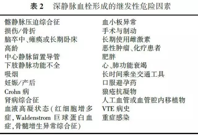 深静脉血栓的预防措施及整改措施,深静脉血栓的预防和治疗护理课件