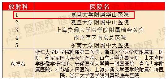 瑞金医院和华山医院哪个厉害,上海华山医院排名前十