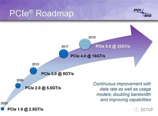 常见的pci-e插槽有哪几种长度,pci插槽和pci-e插槽的区别